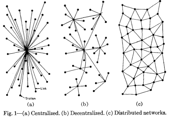 A chart depicting 3 different network structures